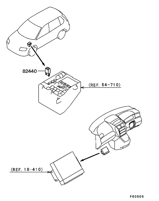 A/t electronic control