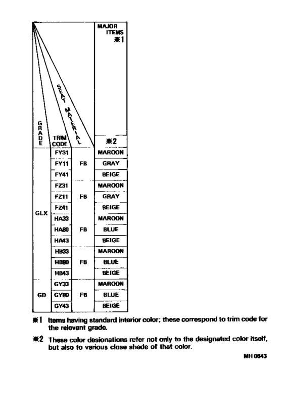 Color Finding Table