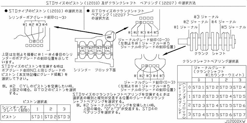 Piston,crankshaft & flywheel