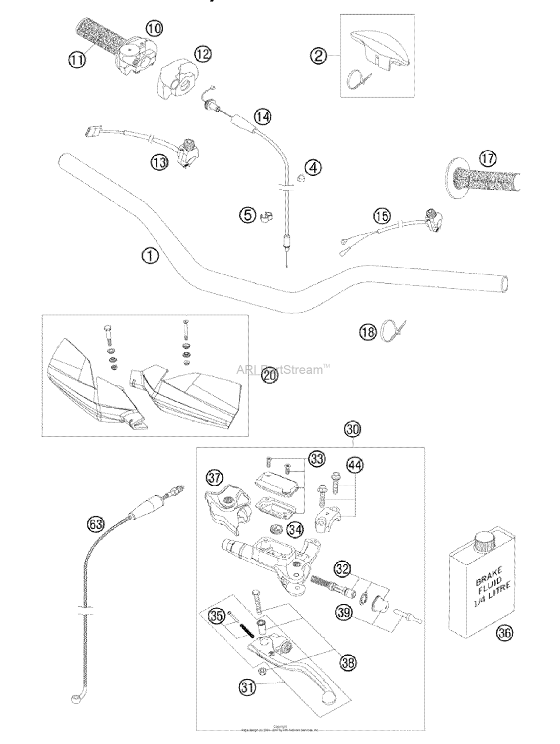 Handlebar, Controls