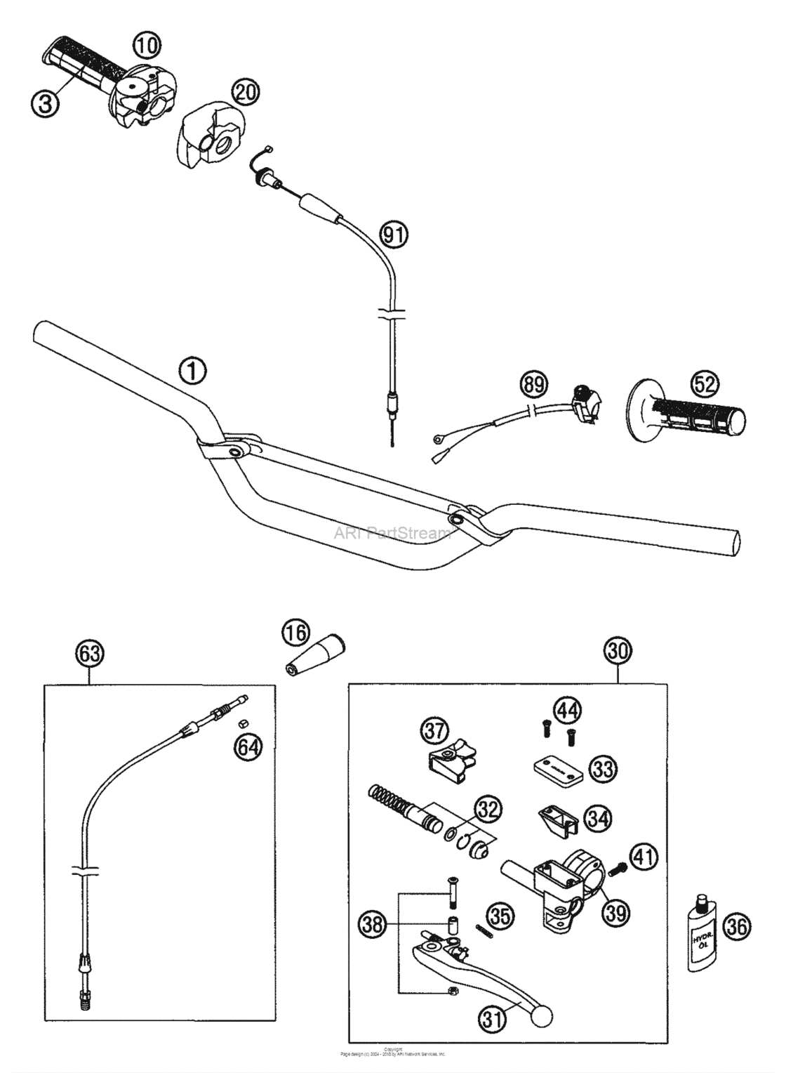 Handlebar, Controls