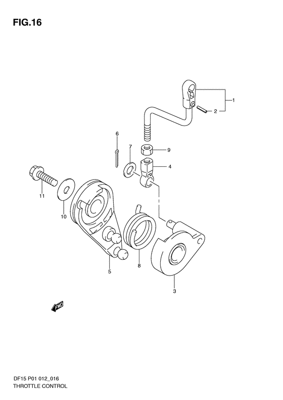 Throttle control