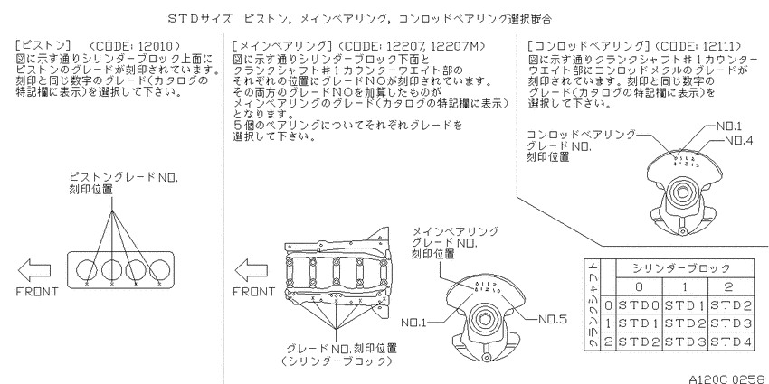 Piston,crankshaft & flywheel