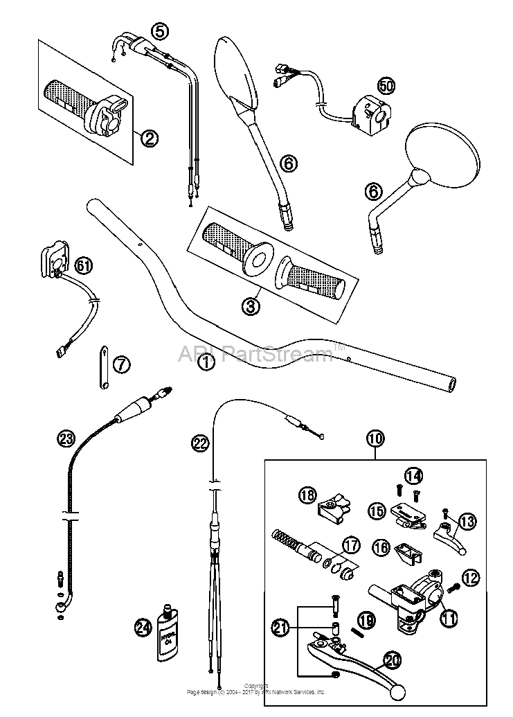 Handlebar, Controls