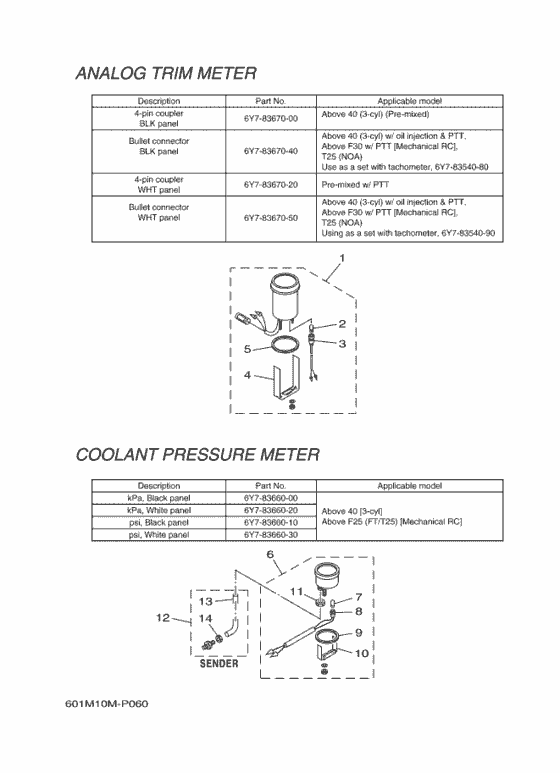 Meter 6