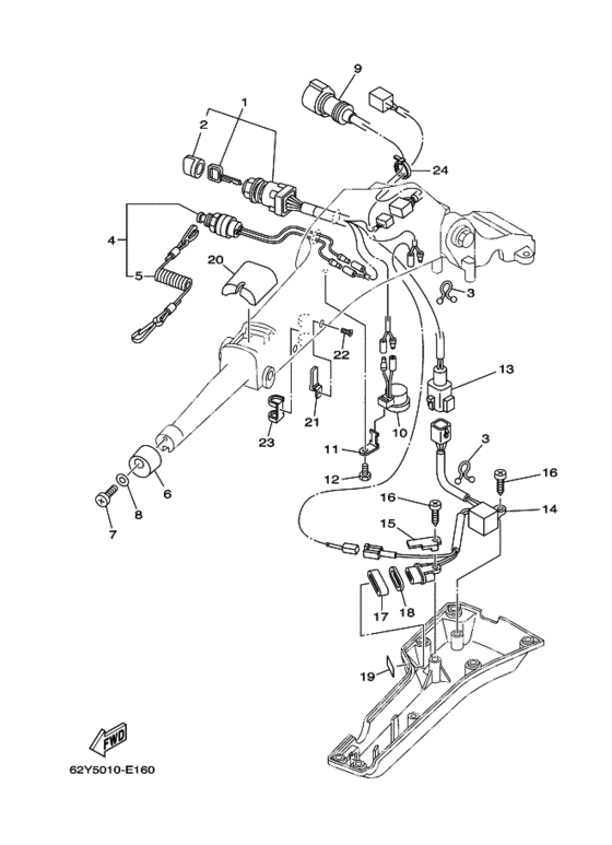 Steering 2