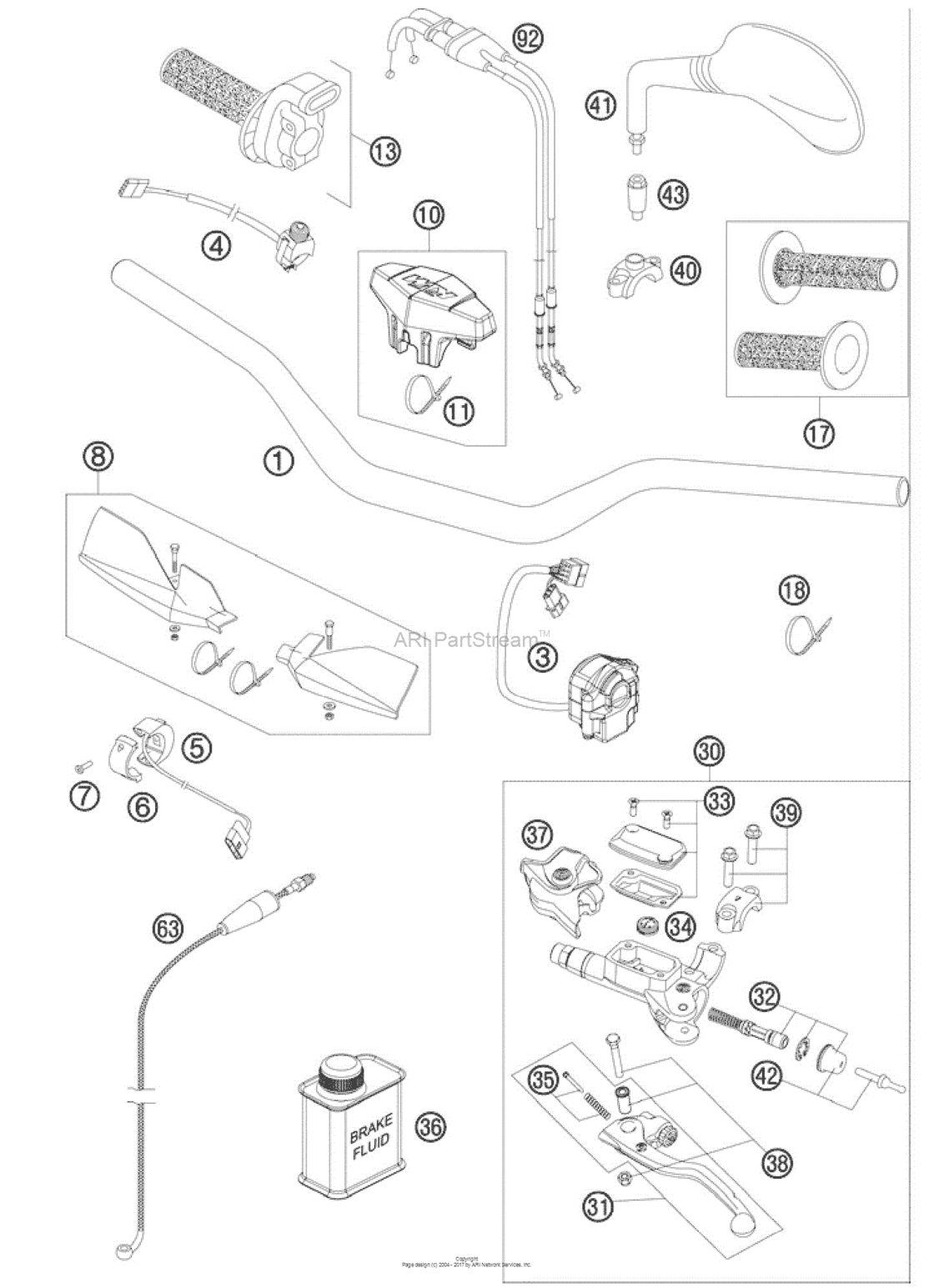 Handlebar, Controls