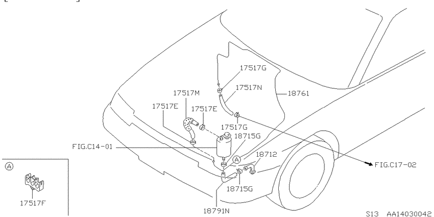emission control