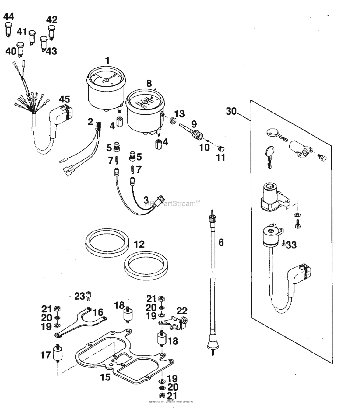 Speedometer, Tachometer