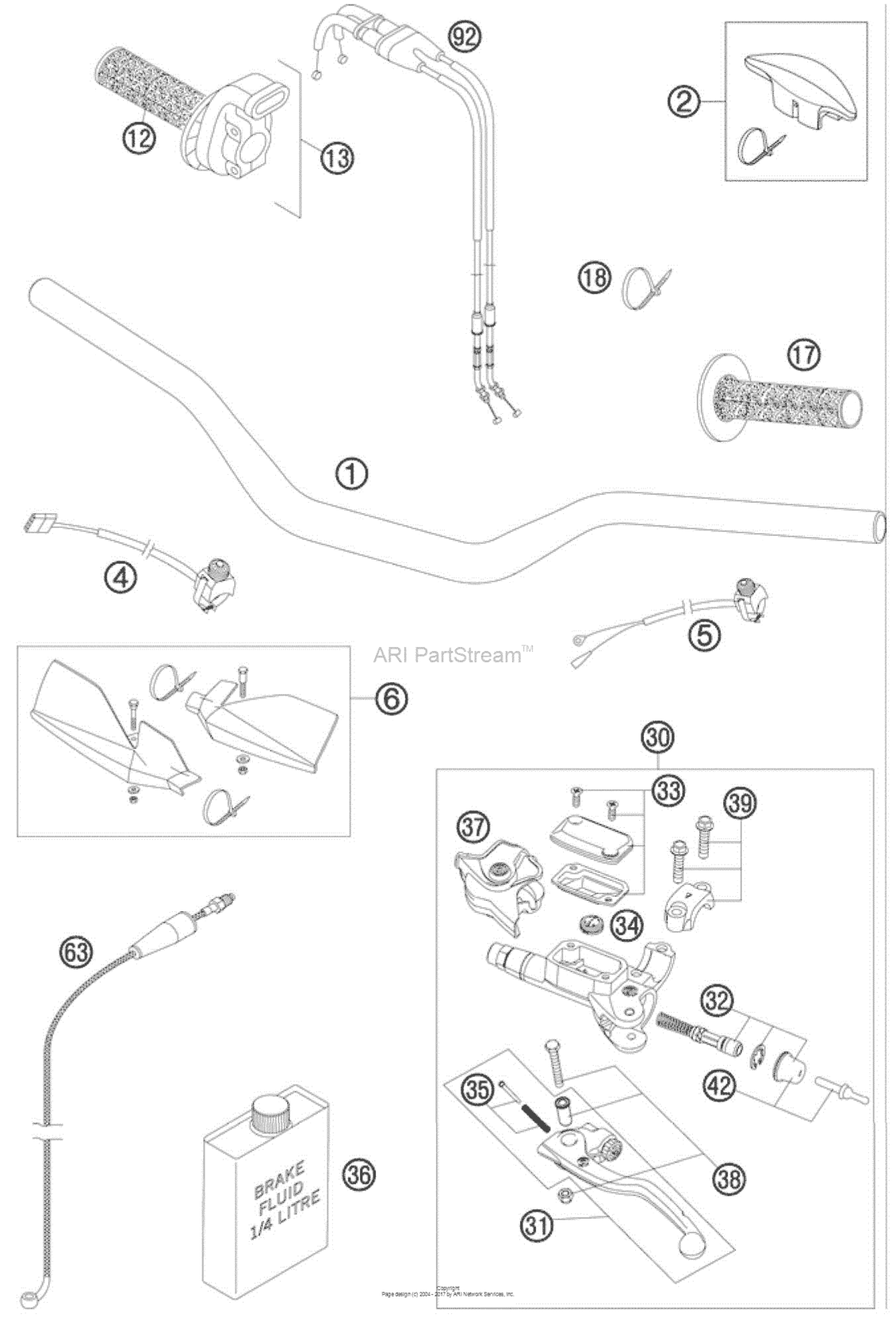 Handlebar, Controls