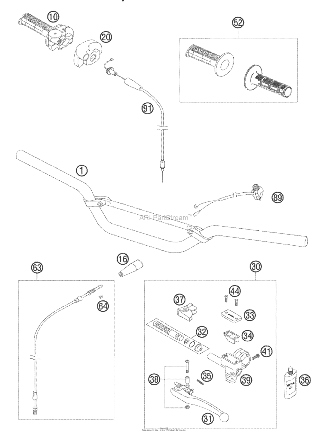 Handlebar, Controls