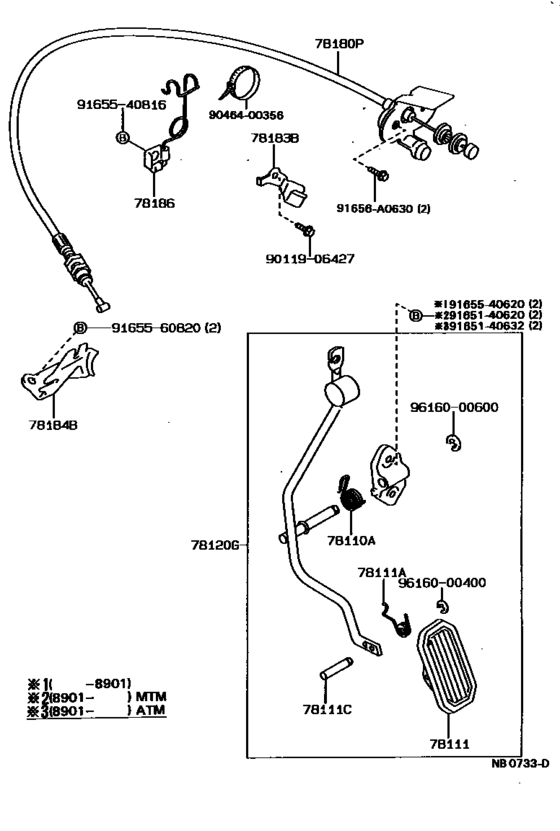 Accelerator Link