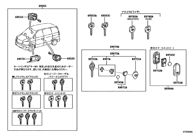 Lock Cylinder Set