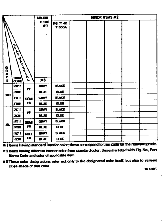 Color Finding Table