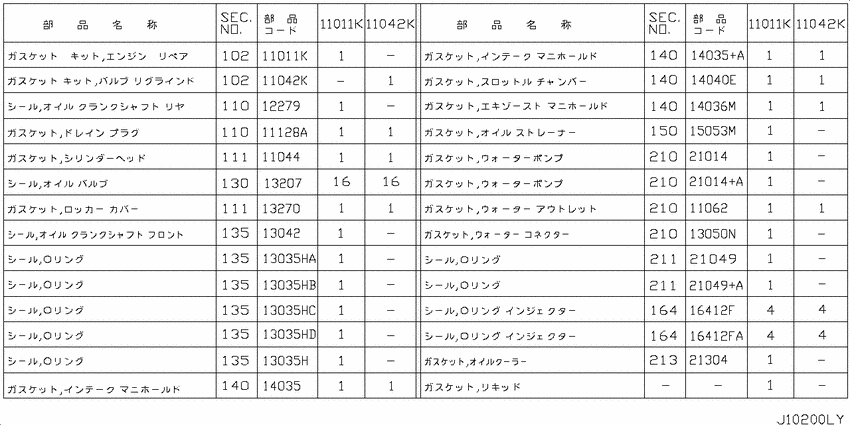 Engine gasket kit