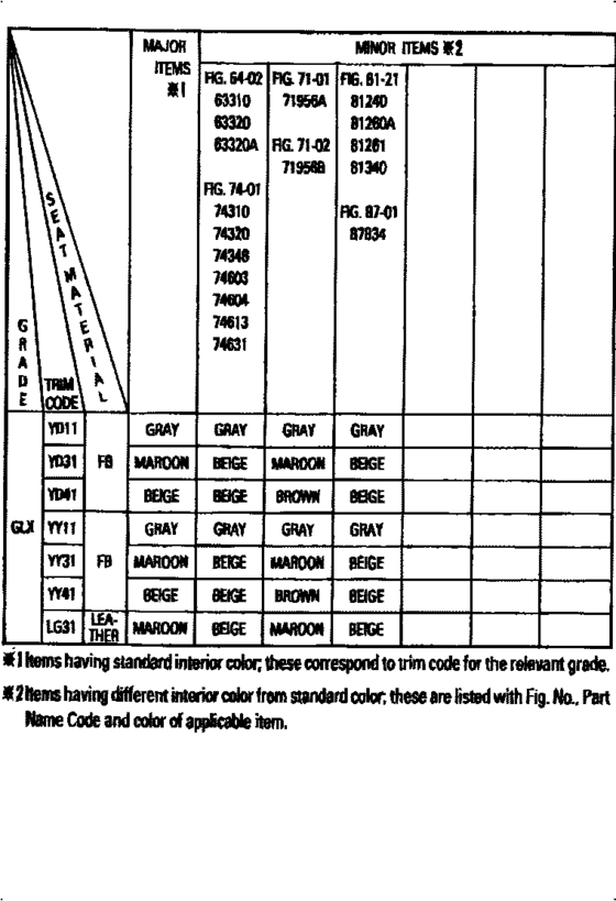 Color Finding Table