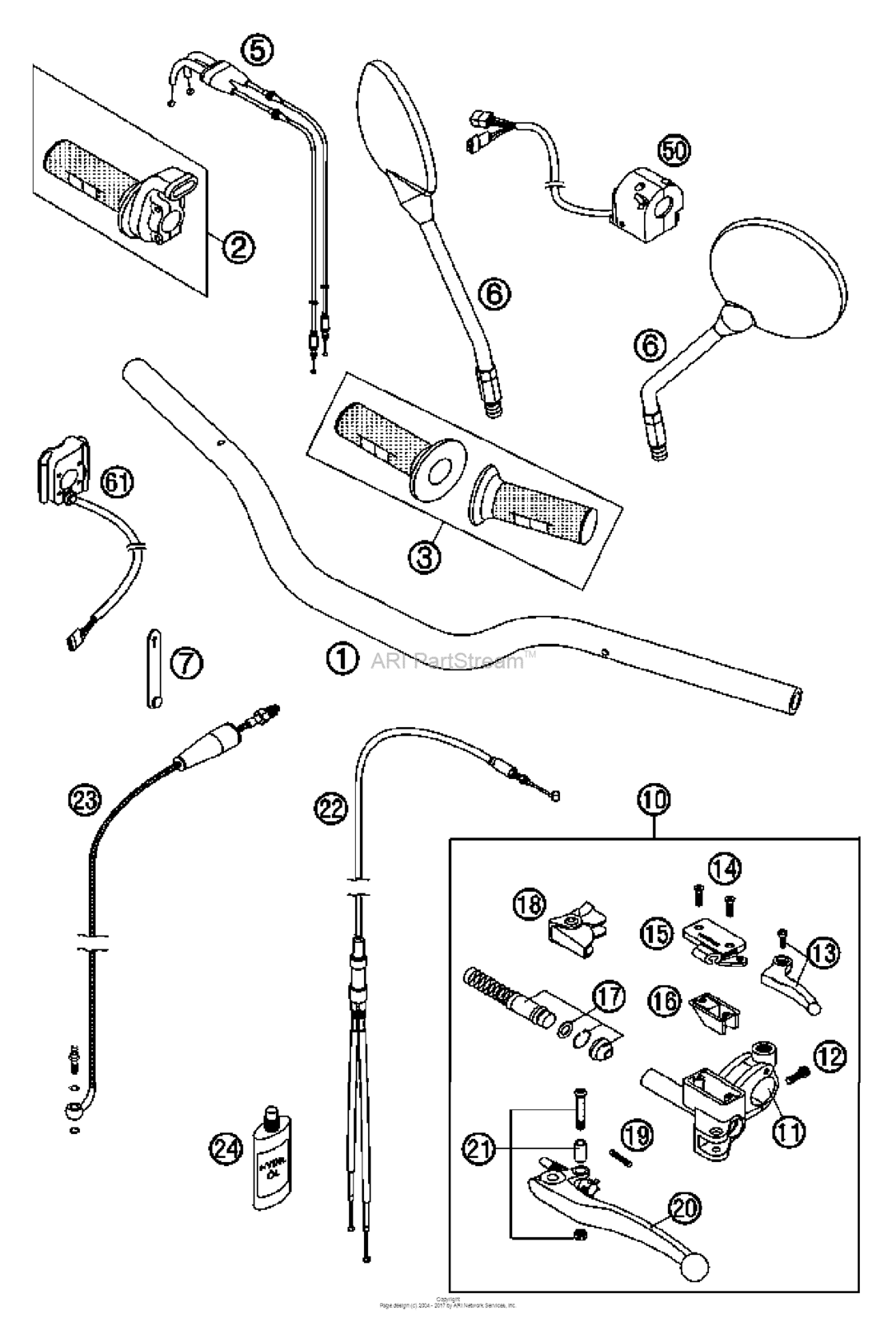Handlebar,controls