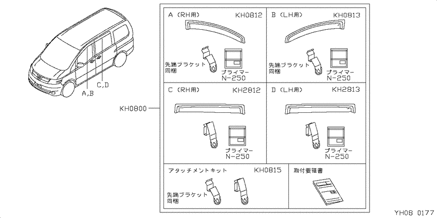 Visor set