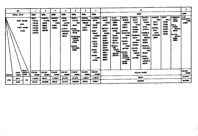 Color Finding Table