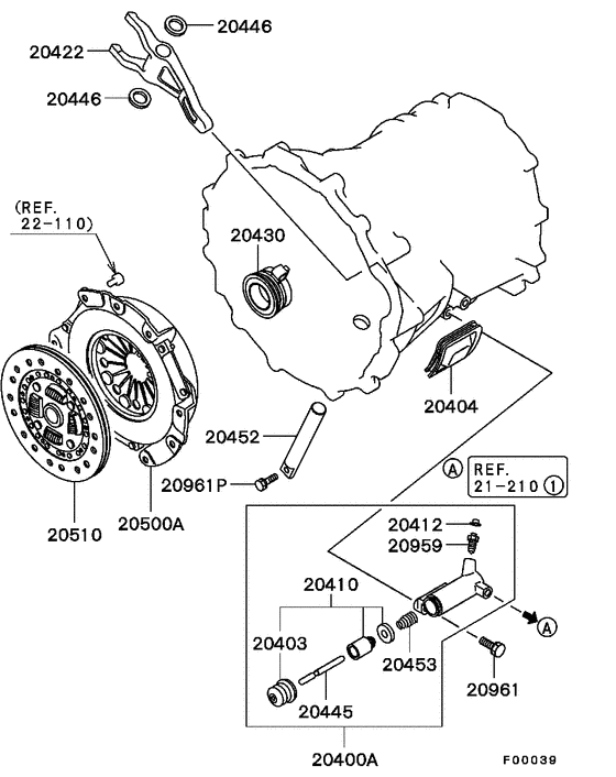 Clutch & clutch release