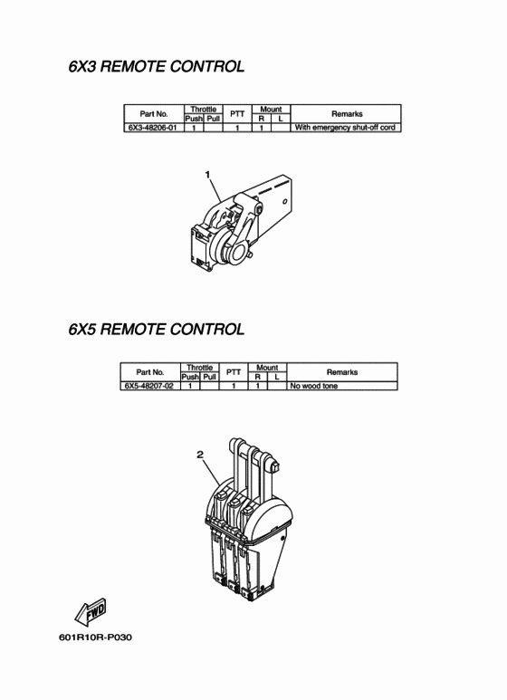Remote control box 3