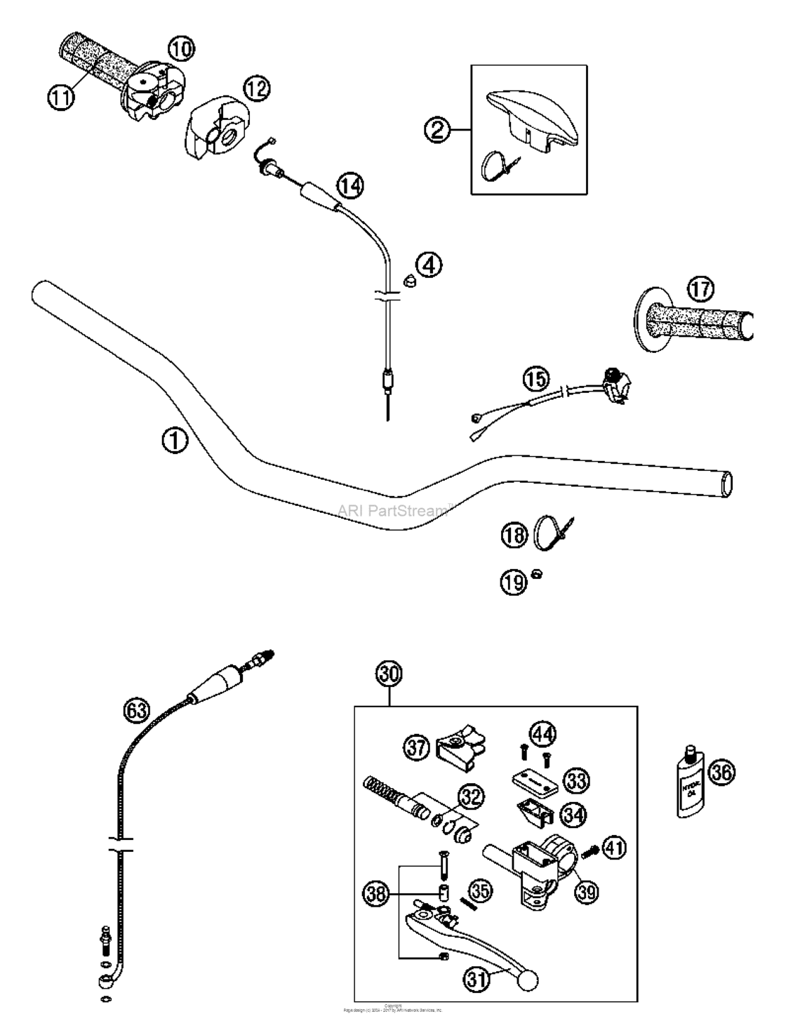 Handlebar, Controls