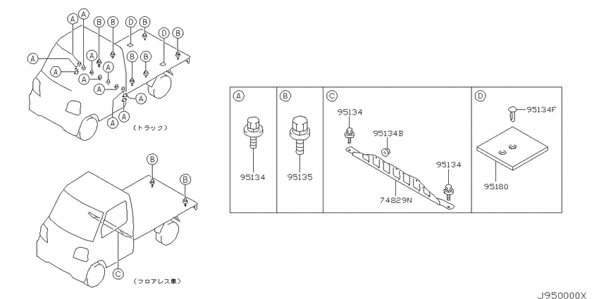 Body mounting