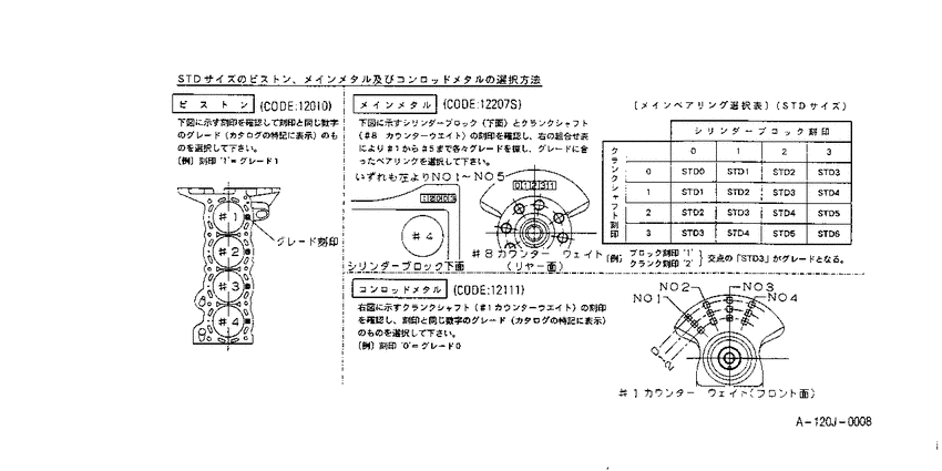 Piston,crankshaft & flywheel