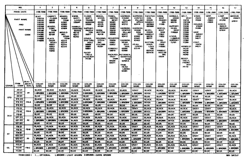 Color Finding Table