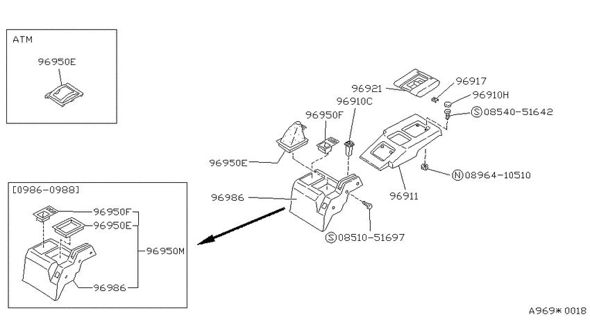 Console box