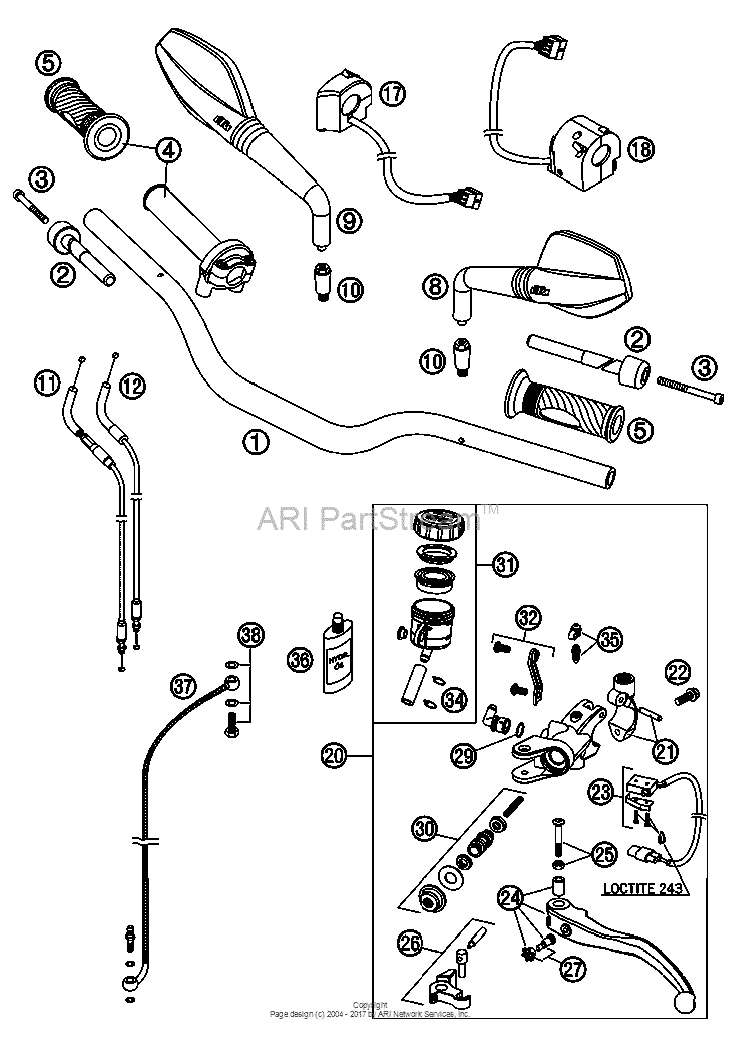 Handlebar, Controls