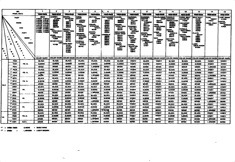 Color Finding Table