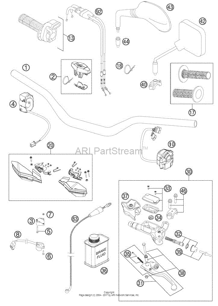 Handlebar, Controls