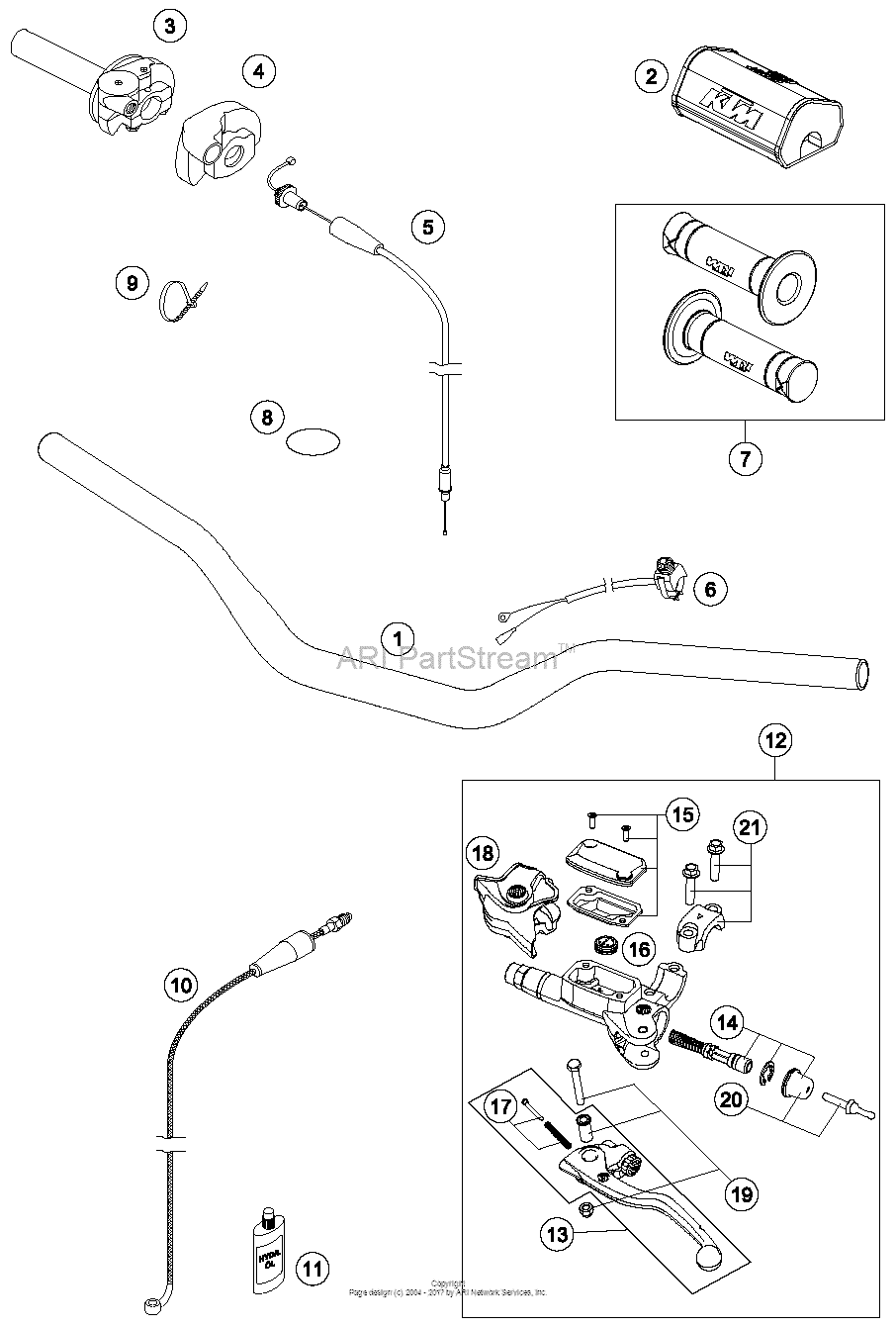 Handlebar, Controls