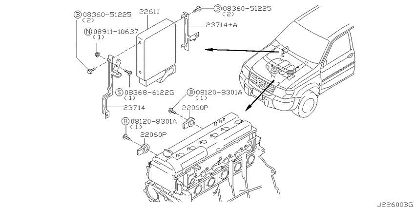 Engine control module