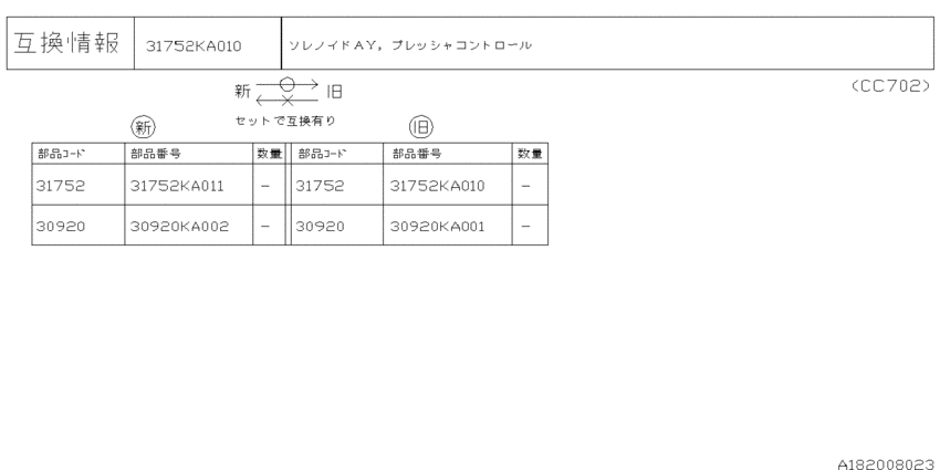 At, control valve