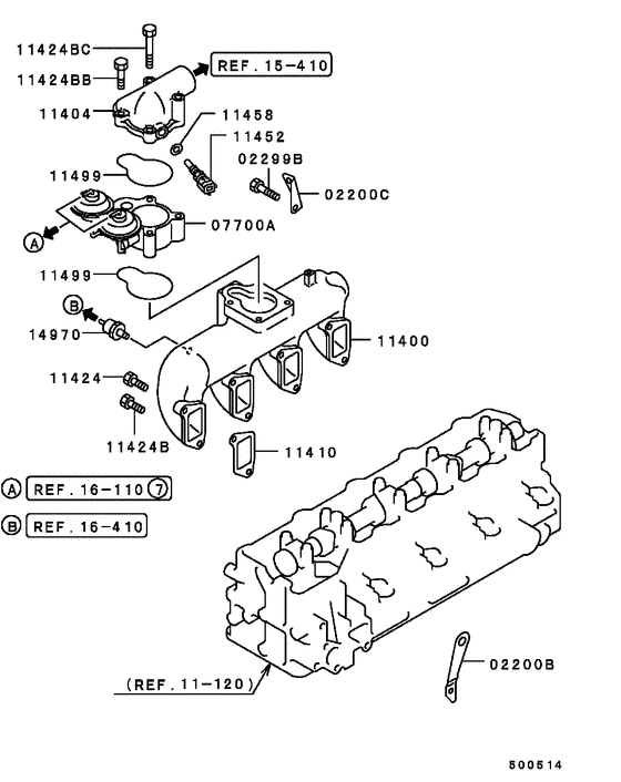 Inlet manifold