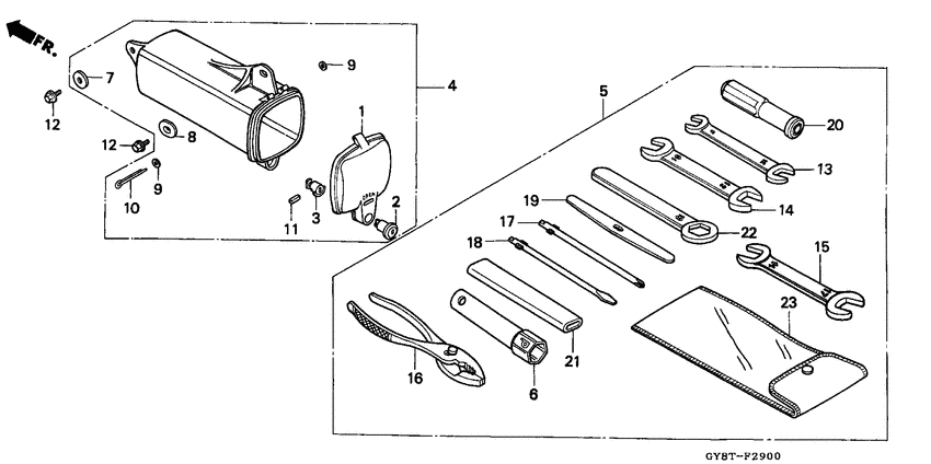 Tools
