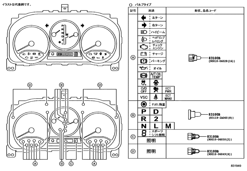 Meter