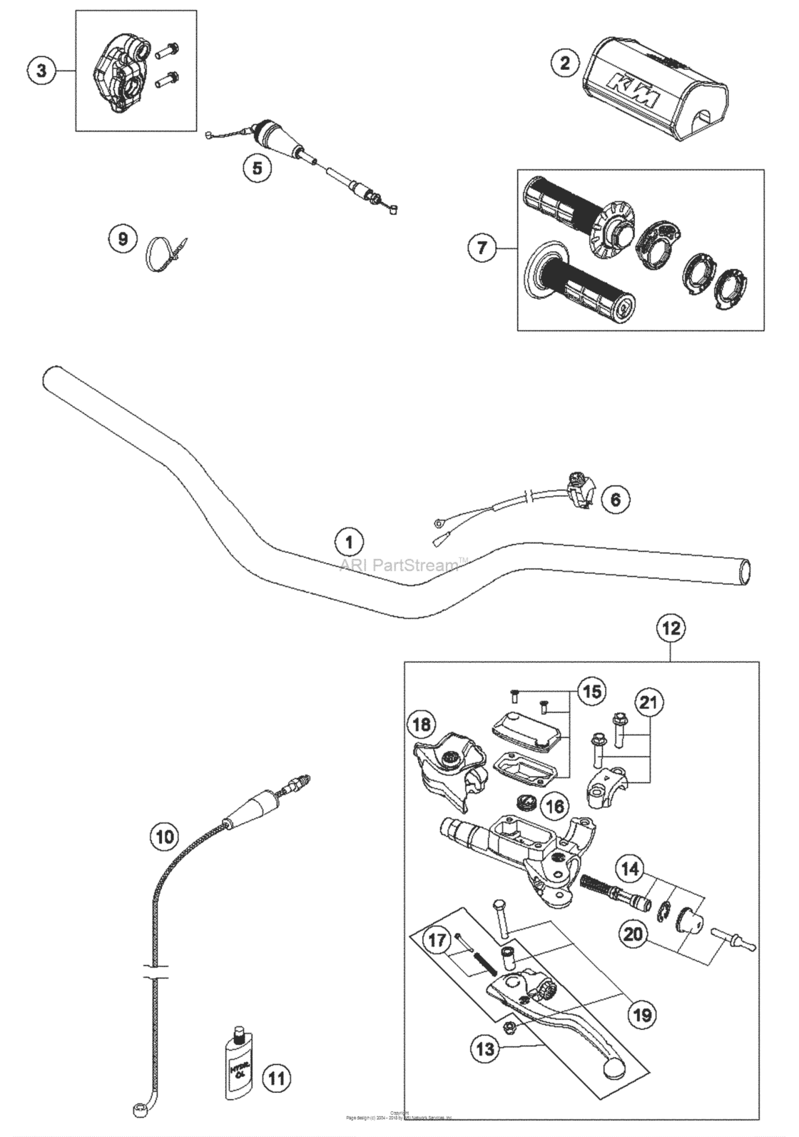 Handlebar, Controls