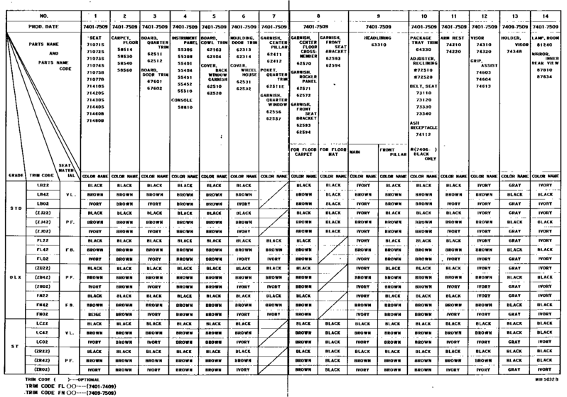 Color Finding Table