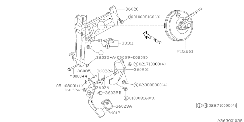 Pedal system