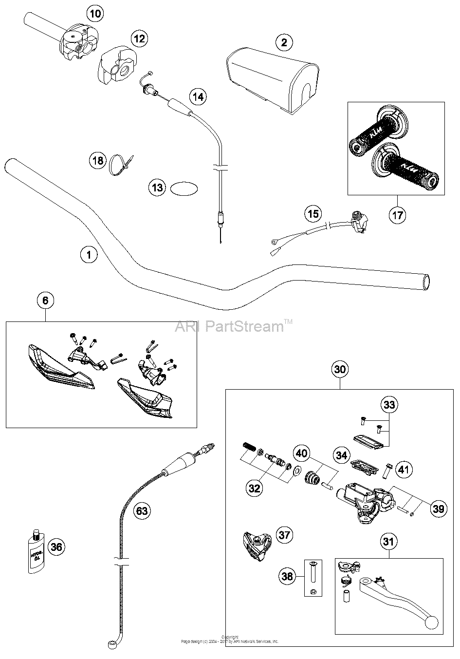 Handlebar, Controls