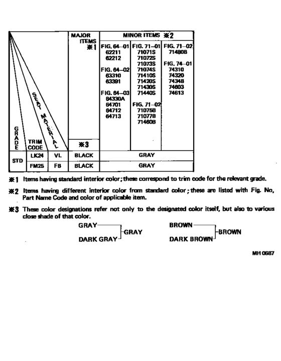 Color Finding Table