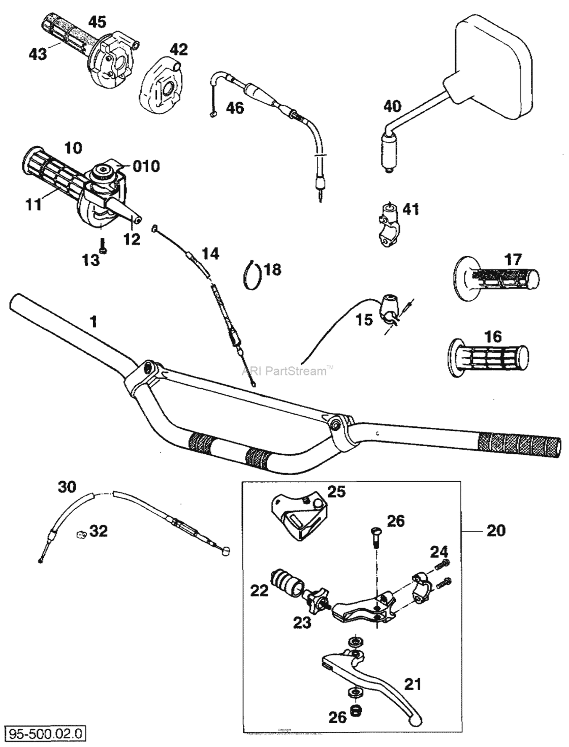 Handlebar, Controls