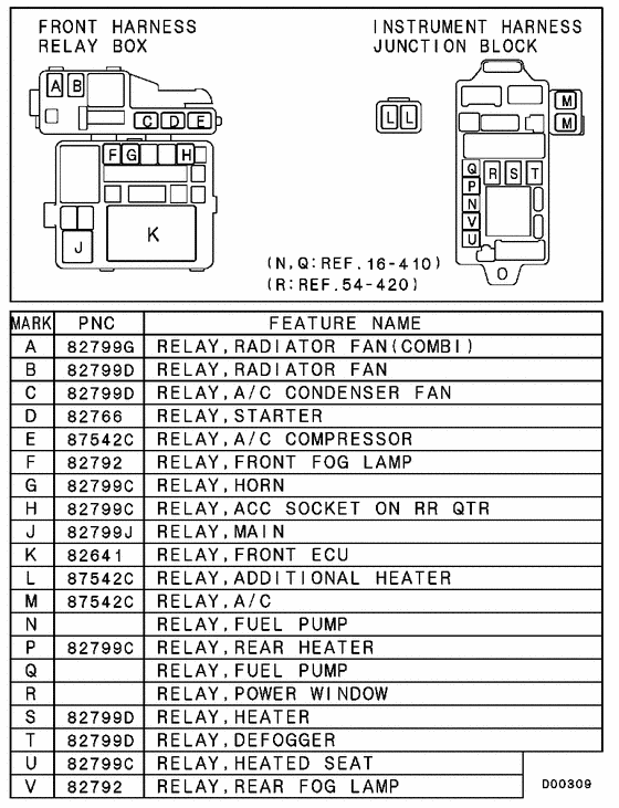 Relay,flasher & sensor
