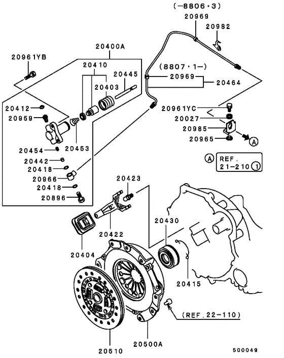 Clutch & clutch release
