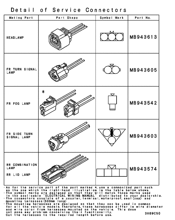 Wiring & attaching parts