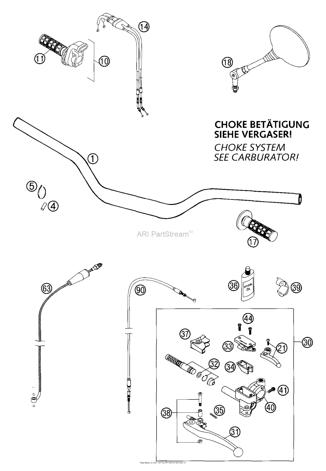 Handlebar, Controls