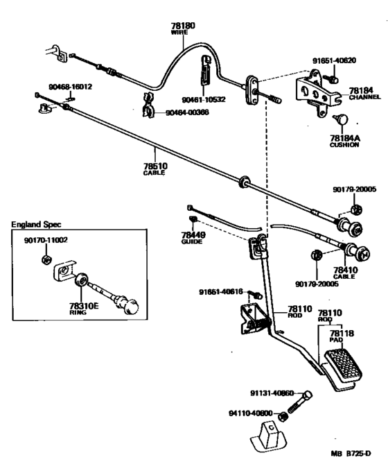 Accelerator Link